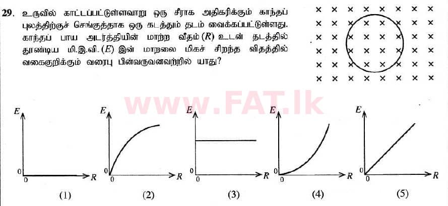 உள்ளூர் பாடத்திட்டம் : உயர்தரம் (உ/த) பௌதீகவியல் - 2020 அக்டோபர் - தாள்கள் I (புதிய பாடத்திட்டம்) (தமிழ் மொழிமூலம்) 29 1