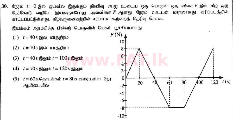 உள்ளூர் பாடத்திட்டம் : உயர்தரம் (உ/த) பௌதீகவியல் - 2020 அக்டோபர் - தாள்கள் I (புதிய பாடத்திட்டம்) (தமிழ் மொழிமூலம்) 30 1