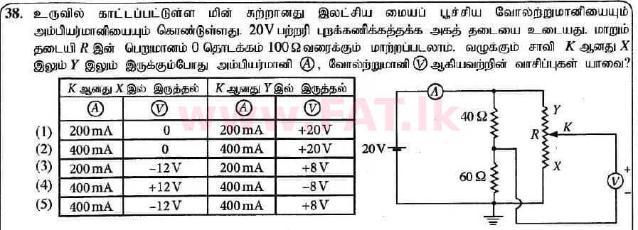 National Syllabus : Advanced Level (A/L) Physics - 2020 October - Paper I (New Syllabus) (தமிழ் Medium) 38 1