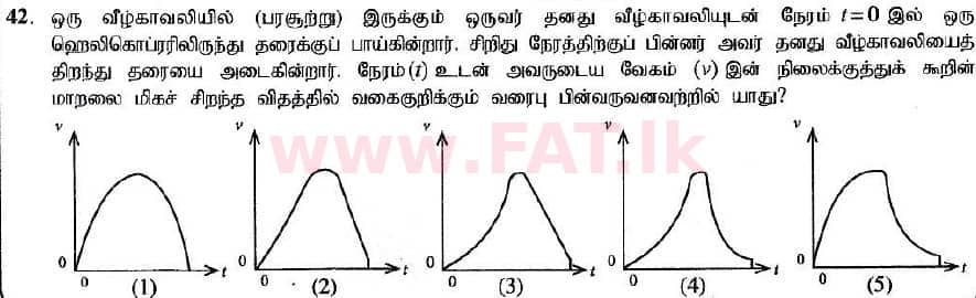 National Syllabus : Advanced Level (A/L) Physics - 2020 October - Paper I (New Syllabus) (தமிழ் Medium) 42 1