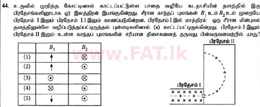 National Syllabus : Advanced Level (A/L) Physics - 2020 October - Paper I (New Syllabus) (தமிழ் Medium) 44 1