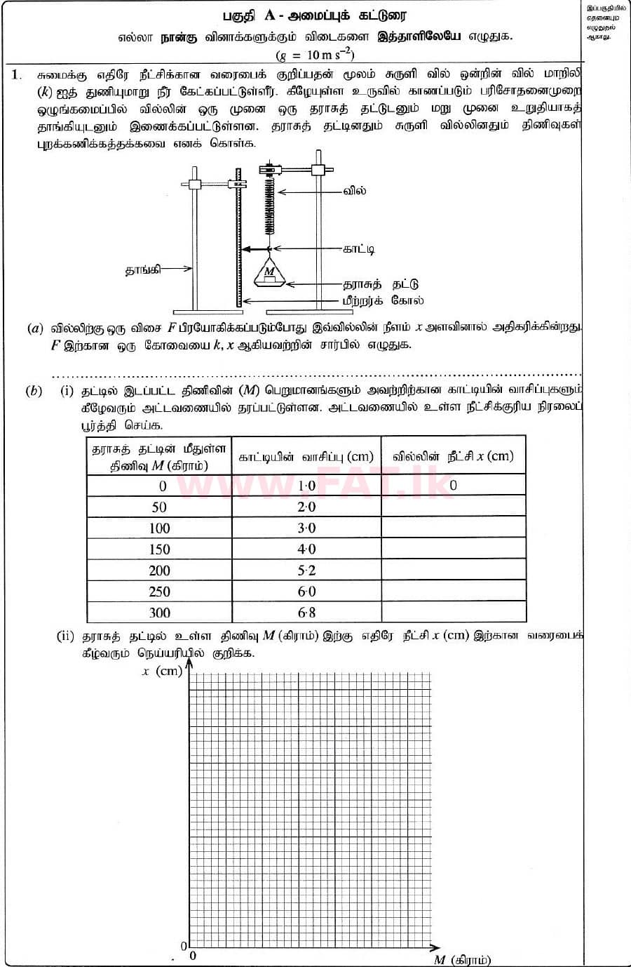 දේශීය විෂය නිර්දේශය : උසස් පෙළ (A/L) භෞතික විද්‍යාව - 2020 ඔක්තෝබර් - ප්‍රශ්න පත්‍රය II (නව විෂය නිර්දේශය) (தமிழ் මාධ්‍යය) 1 1