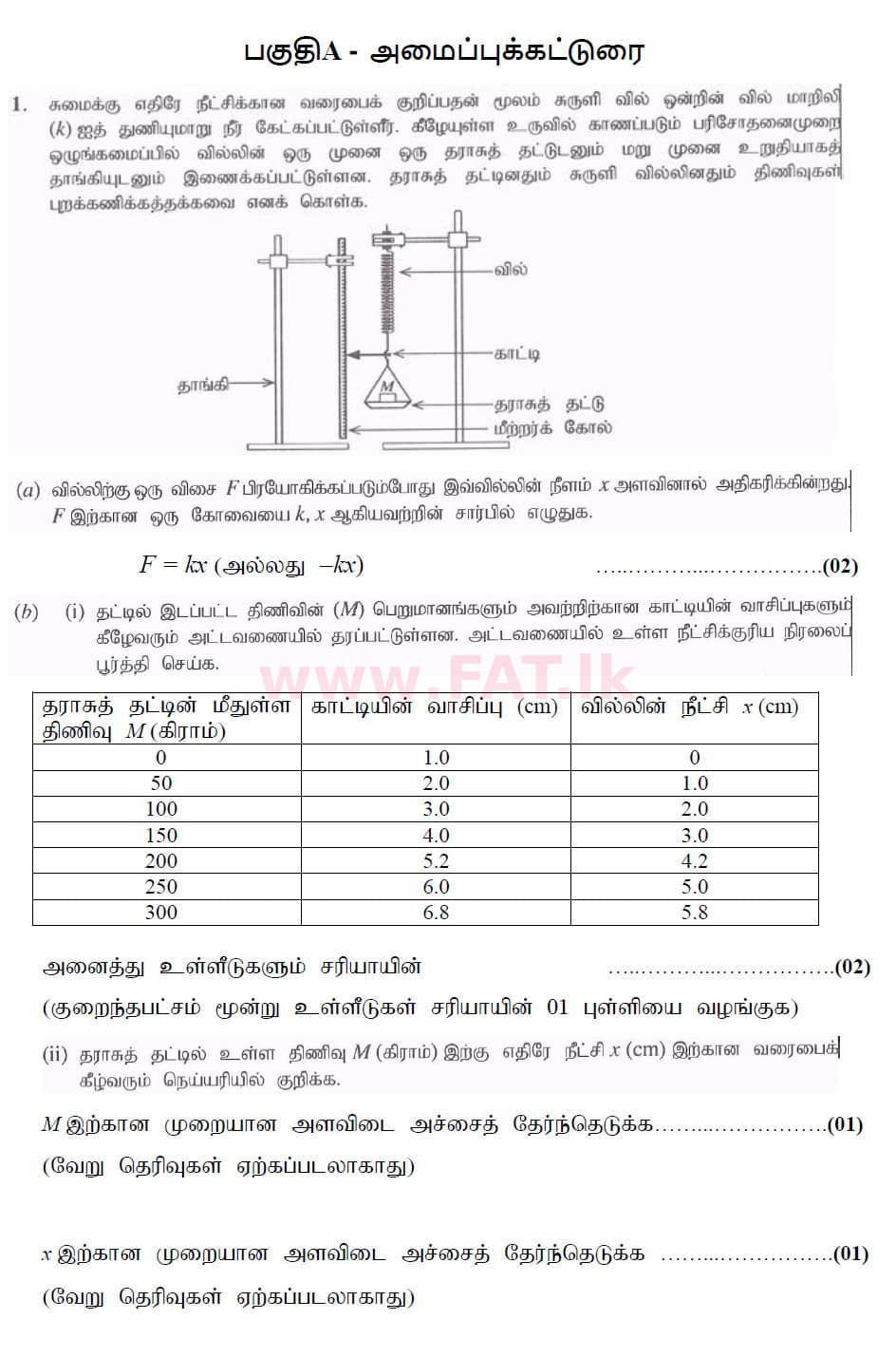 National Syllabus : Advanced Level (A/L) Physics - 2020 October - Paper II (New Syllabus) (தமிழ் Medium) 1 6172