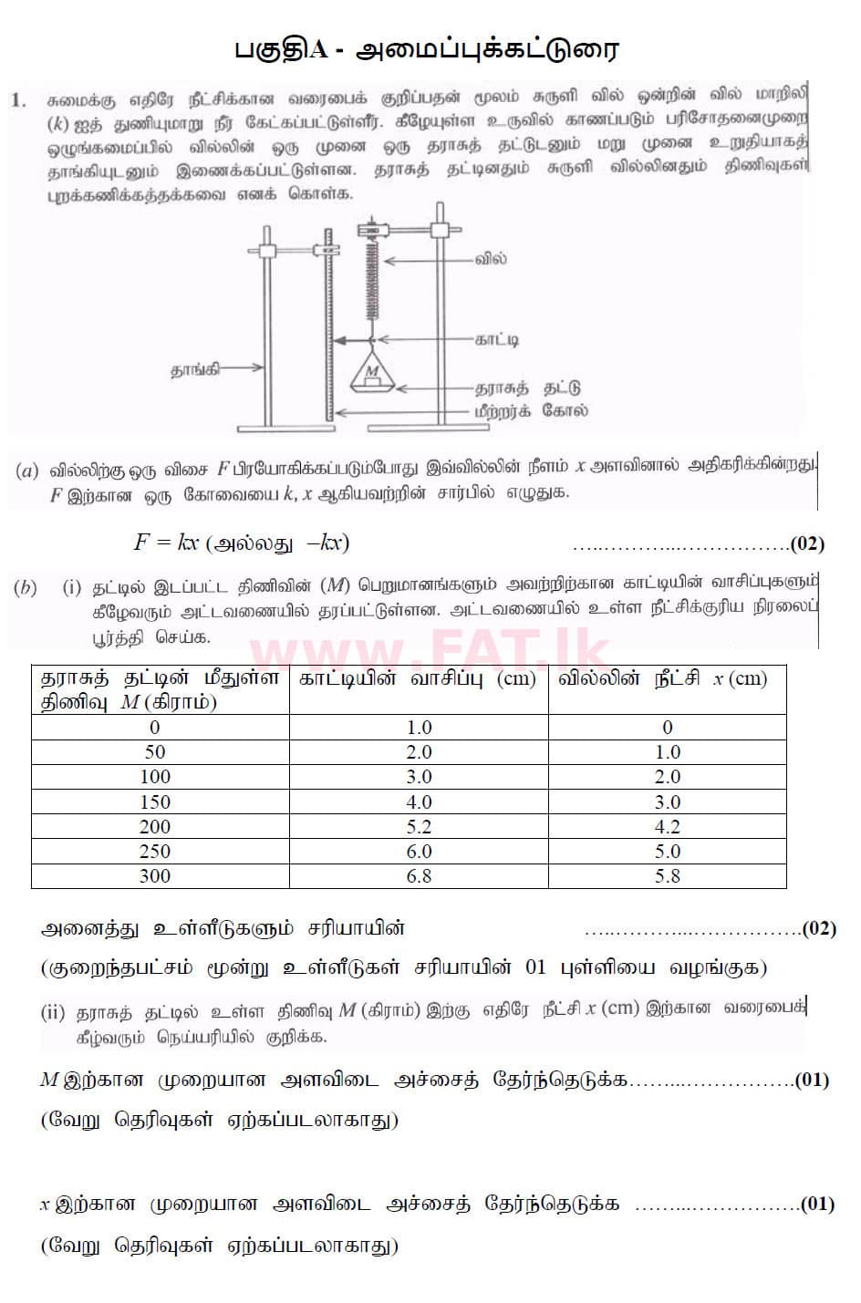 உள்ளூர் பாடத்திட்டம் : உயர்தரம் (உ/த) பௌதீகவியல் - 2020 அக்டோபர் - தாள்கள் II (புதிய பாடத்திட்டம்) (தமிழ் மொழிமூலம்) 1 6172