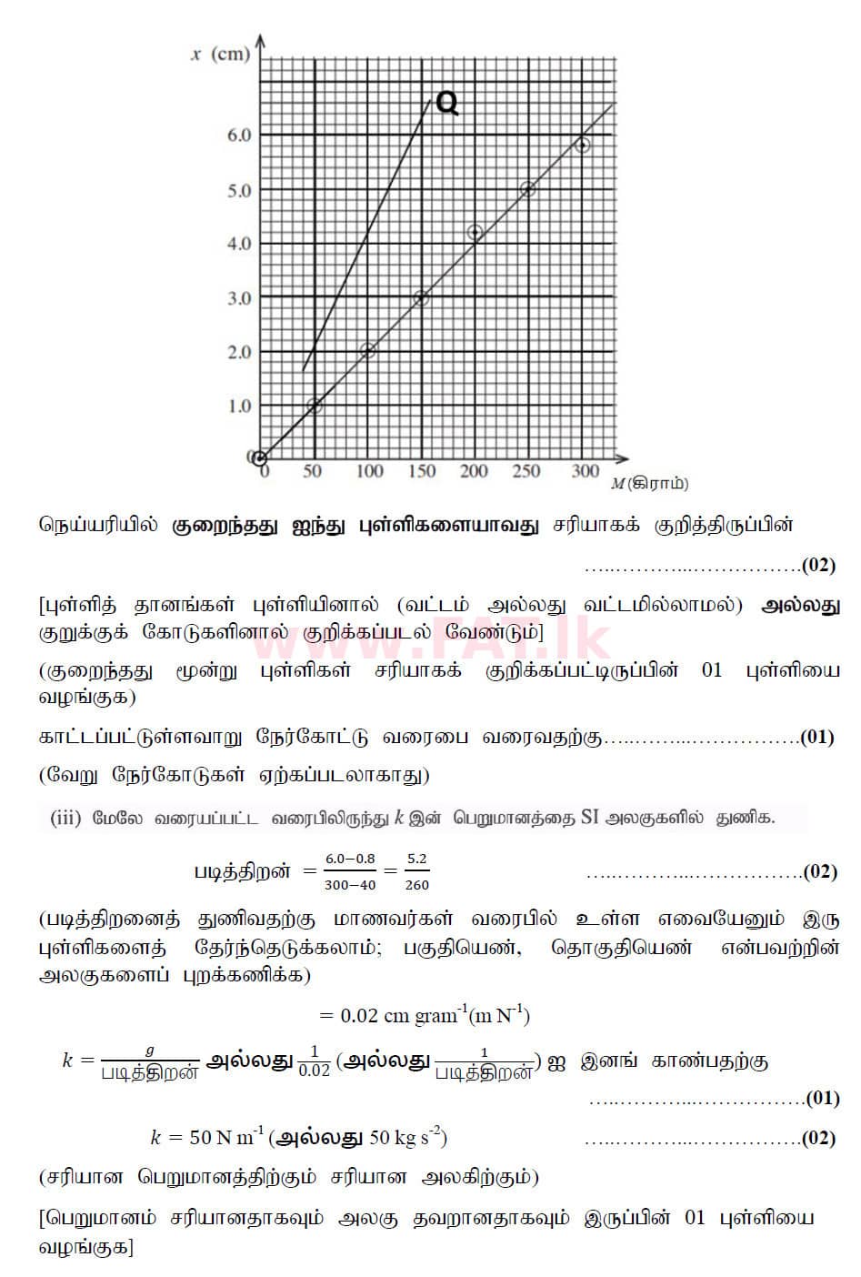 உள்ளூர் பாடத்திட்டம் : உயர்தரம் (உ/த) பௌதீகவியல் - 2020 அக்டோபர் - தாள்கள் II (புதிய பாடத்திட்டம்) (தமிழ் மொழிமூலம்) 1 6173