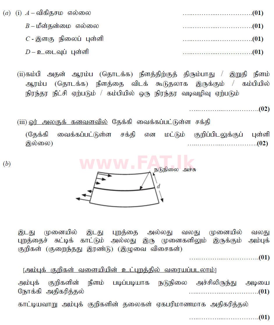 National Syllabus : Advanced Level (A/L) Physics - 2020 October - Paper II (New Syllabus) (தமிழ் Medium) 7 6197