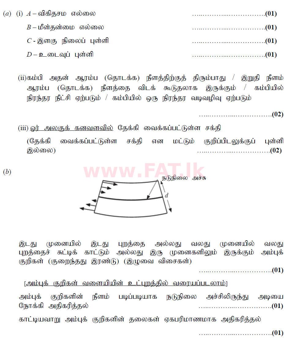 දේශීය විෂය නිර්දේශය : උසස් පෙළ (A/L) භෞතික විද්‍යාව - 2020 ඔක්තෝබර් - ප්‍රශ්න පත්‍රය II (නව විෂය නිර්දේශය) (தமிழ் මාධ්‍යය) 7 6197