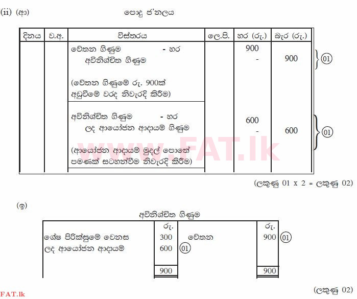 National Syllabus : Ordinary Level (O/L) Business and Accounting Studies - 2013 December - Paper II (සිංහල Medium) 5 881