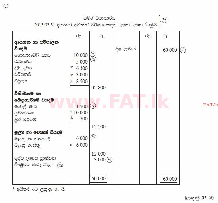 National Syllabus : Ordinary Level (O/L) Business and Accounting Studies - 2013 December - Paper II (සිංහල Medium) 7 884