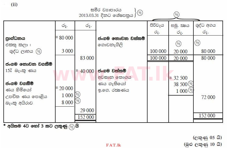 National Syllabus : Ordinary Level (O/L) Business and Accounting Studies - 2013 December - Paper II (සිංහල Medium) 7 885