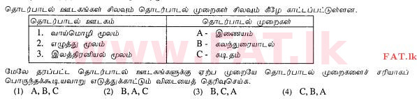 National Syllabus : Ordinary Level (O/L) Business and Accounting Studies - 2013 December - Paper I (தமிழ் Medium) 15 1