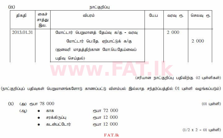 National Syllabus : Ordinary Level (O/L) Business and Accounting Studies - 2013 December - Paper II (தமிழ் Medium) 1 1006
