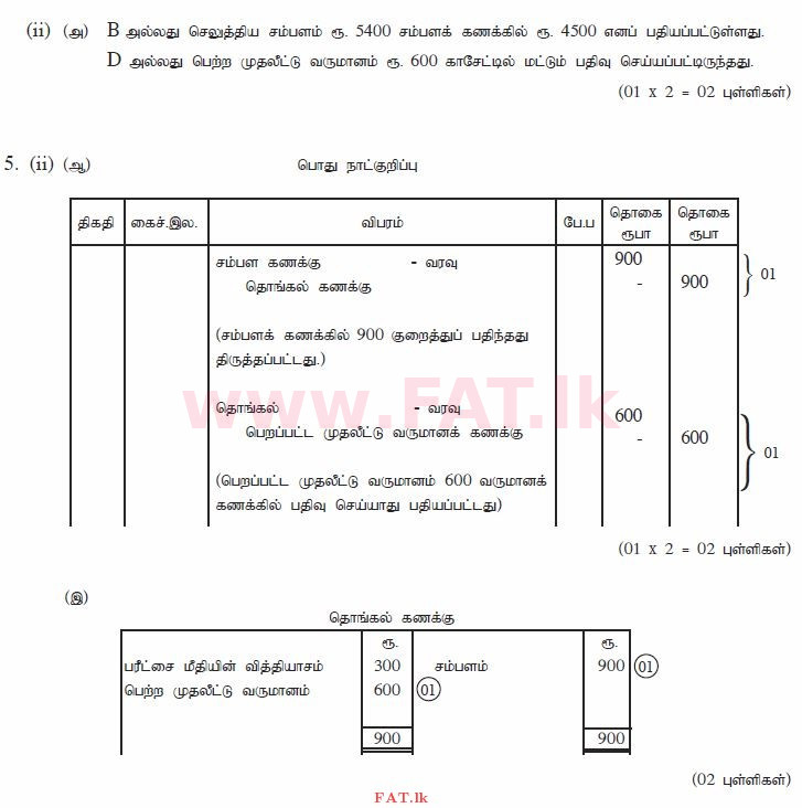 National Syllabus : Ordinary Level (O/L) Business and Accounting Studies - 2013 December - Paper II (தமிழ் Medium) 5 1014