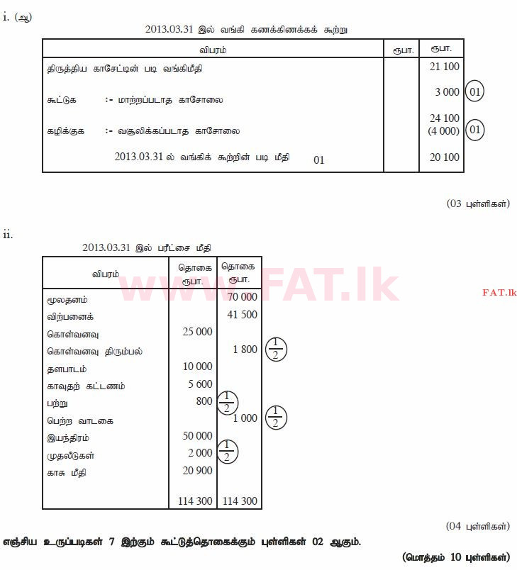 National Syllabus : Ordinary Level (O/L) Business and Accounting Studies - 2013 December - Paper II (தமிழ் Medium) 6 1016