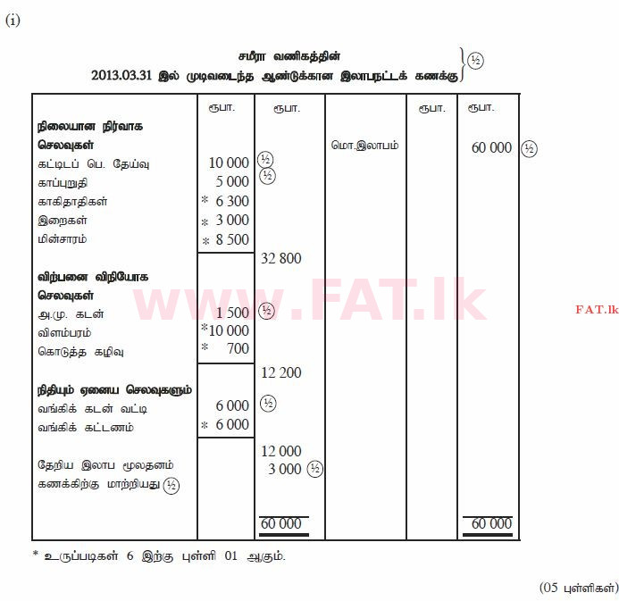 National Syllabus : Ordinary Level (O/L) Business and Accounting Studies - 2013 December - Paper II (தமிழ் Medium) 7 1017