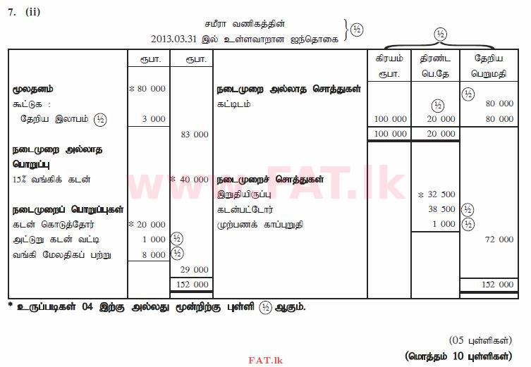 National Syllabus : Ordinary Level (O/L) Business and Accounting Studies - 2013 December - Paper II (தமிழ் Medium) 7 1018