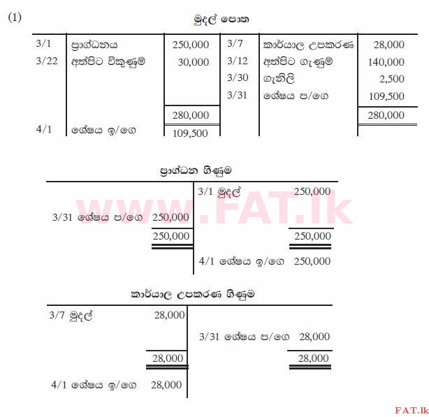 National Syllabus : Ordinary Level (O/L) Business and Accounting Studies - 2011 December - Paper II (සිංහල Medium) 5 1930