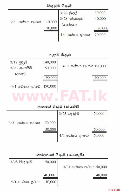 National Syllabus : Ordinary Level (O/L) Business and Accounting Studies - 2011 December - Paper II (සිංහල Medium) 5 1931