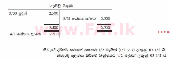National Syllabus : Ordinary Level (O/L) Business and Accounting Studies - 2011 December - Paper II (සිංහල Medium) 5 1932