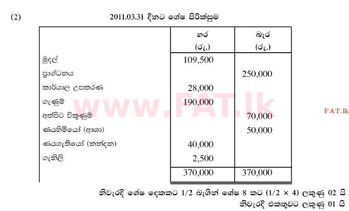 National Syllabus : Ordinary Level (O/L) Business and Accounting Studies - 2011 December - Paper II (සිංහල Medium) 5 1933