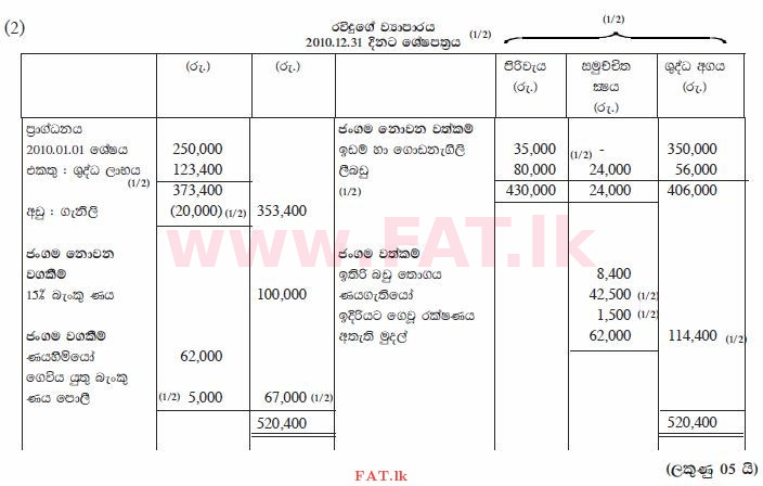 National Syllabus : Ordinary Level (O/L) Business and Accounting Studies - 2011 December - Paper II (සිංහල Medium) 7 1936