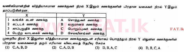 உள்ளூர் பாடத்திட்டம் : சாதாரண நிலை (சா/த) வர்த்தகக் கல்வி மற்றும் கணக்கியல் - 2011 டிசம்பர் - தாள்கள் I (தமிழ் மொழிமூலம்) 21 1
