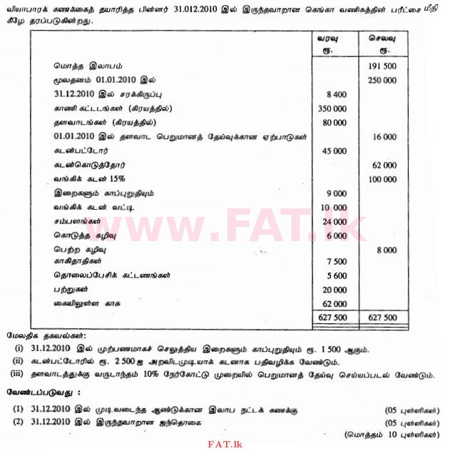 உள்ளூர் பாடத்திட்டம் : சாதாரண நிலை (சா/த) வர்த்தகக் கல்வி மற்றும் கணக்கியல் - 2011 டிசம்பர் - தாள்கள் II (தமிழ் மொழிமூலம்) 7 1