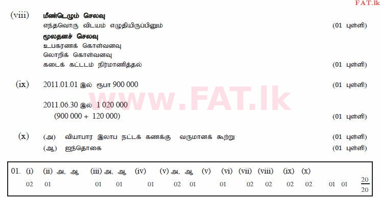 உள்ளூர் பாடத்திட்டம் : சாதாரண நிலை (சா/த) வர்த்தகக் கல்வி மற்றும் கணக்கியல் - 2011 டிசம்பர் - தாள்கள் II (தமிழ் மொழிமூலம்) 1 2161