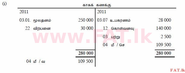 உள்ளூர் பாடத்திட்டம் : சாதாரண நிலை (சா/த) வர்த்தகக் கல்வி மற்றும் கணக்கியல் - 2011 டிசம்பர் - தாள்கள் II (தமிழ் மொழிமூலம்) 5 2170