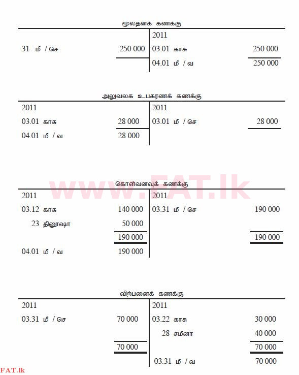 உள்ளூர் பாடத்திட்டம் : சாதாரண நிலை (சா/த) வர்த்தகக் கல்வி மற்றும் கணக்கியல் - 2011 டிசம்பர் - தாள்கள் II (தமிழ் மொழிமூலம்) 5 2171