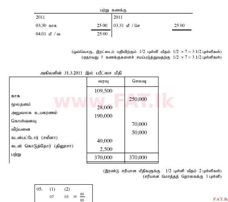 National Syllabus : Ordinary Level (O/L) Business and Accounting Studies - 2011 December - Paper II (தமிழ் Medium) 5 2173