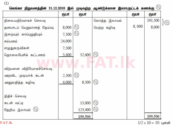 உள்ளூர் பாடத்திட்டம் : சாதாரண நிலை (சா/த) வர்த்தகக் கல்வி மற்றும் கணக்கியல் - 2011 டிசம்பர் - தாள்கள் II (தமிழ் மொழிமூலம்) 7 2176