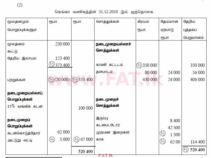உள்ளூர் பாடத்திட்டம் : சாதாரண நிலை (சா/த) வர்த்தகக் கல்வி மற்றும் கணக்கியல் - 2011 டிசம்பர் - தாள்கள் II (தமிழ் மொழிமூலம்) 7 2177