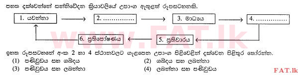National Syllabus : Ordinary Level (O/L) Business and Accounting Studies - 2012 December - Paper I (සිංහල Medium) 15 1
