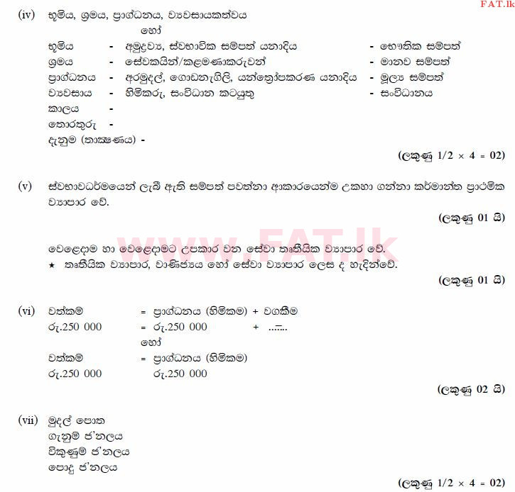 உள்ளூர் பாடத்திட்டம் : சாதாரண நிலை (சா/த) வர்த்தகக் கல்வி மற்றும் கணக்கியல் - 2012 டிசம்பர் - தாள்கள் II (සිංහල மொழிமூலம்) 1 1396
