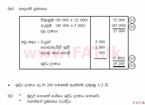 National Syllabus : Ordinary Level (O/L) Business and Accounting Studies - 2012 December - Paper II (සිංහල Medium) 1 1398