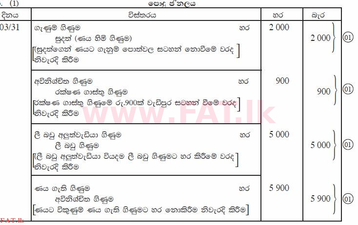 National Syllabus : Ordinary Level (O/L) Business and Accounting Studies - 2012 December - Paper II (සිංහල Medium) 6 1408