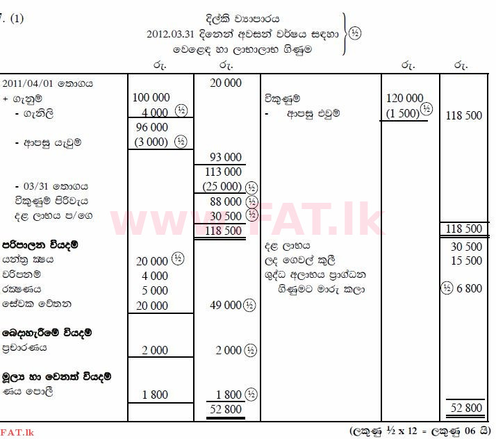 National Syllabus : Ordinary Level (O/L) Business and Accounting Studies - 2012 December - Paper II (සිංහල Medium) 7 1410