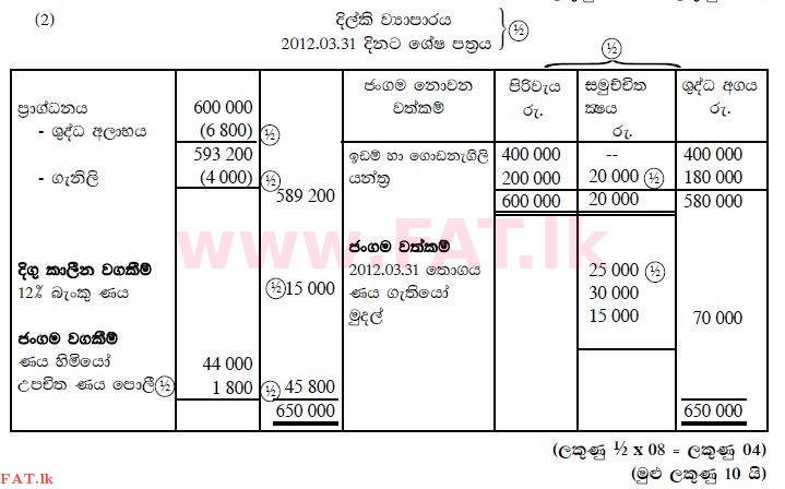 National Syllabus : Ordinary Level (O/L) Business and Accounting Studies - 2012 December - Paper II (සිංහල Medium) 7 1411