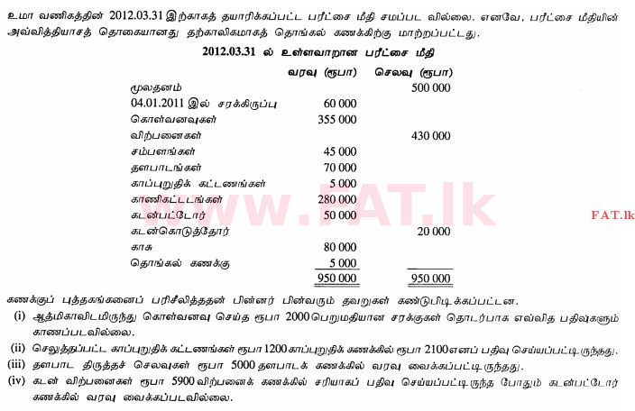 உள்ளூர் பாடத்திட்டம் : சாதாரண நிலை (சா/த) வர்த்தகக் கல்வி மற்றும் கணக்கியல் - 2012 டிசம்பர் - தாள்கள் II (தமிழ் மொழிமூலம்) 6 1
