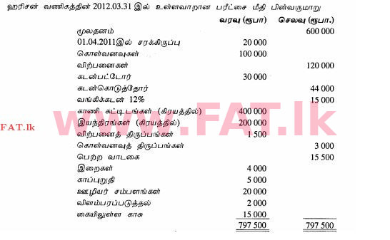 உள்ளூர் பாடத்திட்டம் : சாதாரண நிலை (சா/த) வர்த்தகக் கல்வி மற்றும் கணக்கியல் - 2012 டிசம்பர் - தாள்கள் II (தமிழ் மொழிமூலம்) 7 1