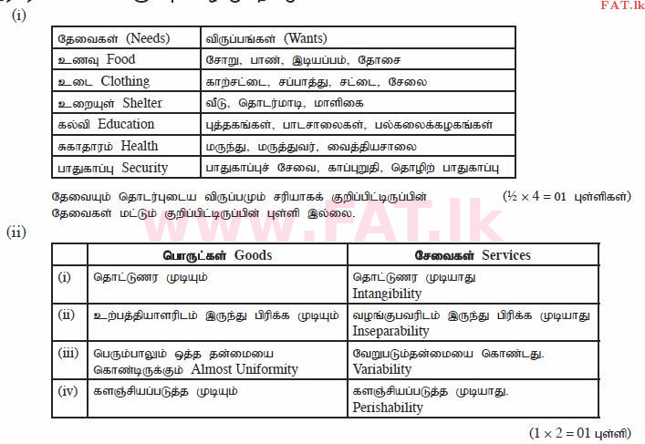 உள்ளூர் பாடத்திட்டம் : சாதாரண நிலை (சா/த) வர்த்தகக் கல்வி மற்றும் கணக்கியல் - 2012 டிசம்பர் - தாள்கள் II (தமிழ் மொழிமூலம்) 1 1557
