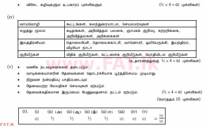 දේශීය විෂය නිර්දේශය : සාමාන්‍ය පෙළ (O/L) ව්‍යාපාර හා ගිණුම්කරණ අධ්‍යයනය - 2012 දෙසැම්බර් - ප්‍රශ්න පත්‍රය II (தமிழ் මාධ්‍යය) 3 1565