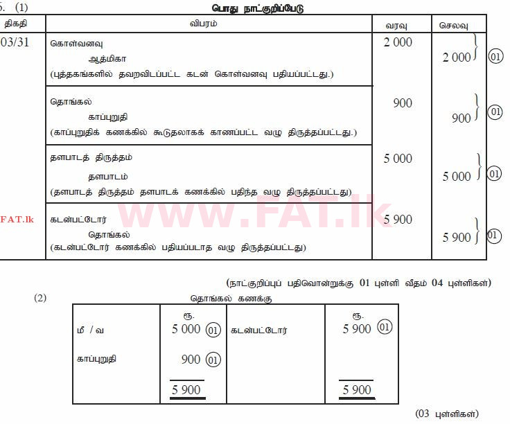 உள்ளூர் பாடத்திட்டம் : சாதாரண நிலை (சா/த) வர்த்தகக் கல்வி மற்றும் கணக்கியல் - 2012 டிசம்பர் - தாள்கள் II (தமிழ் மொழிமூலம்) 6 1571