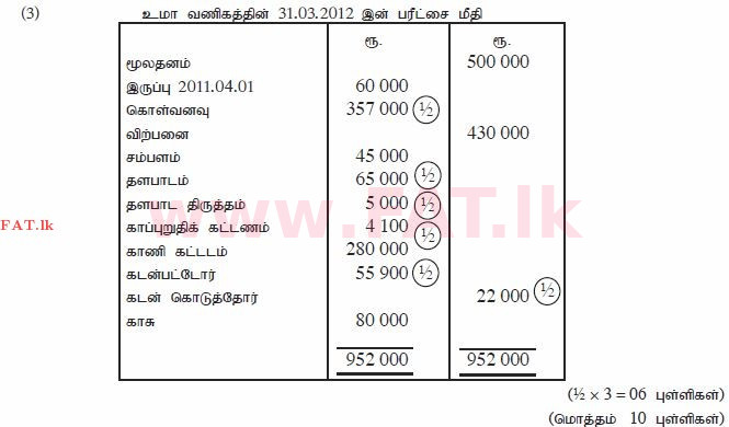 உள்ளூர் பாடத்திட்டம் : சாதாரண நிலை (சா/த) வர்த்தகக் கல்வி மற்றும் கணக்கியல் - 2012 டிசம்பர் - தாள்கள் II (தமிழ் மொழிமூலம்) 6 1572