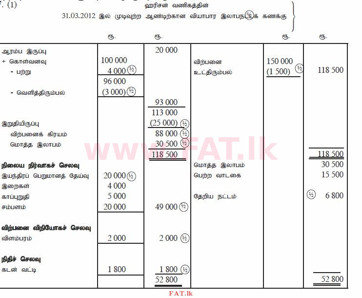 உள்ளூர் பாடத்திட்டம் : சாதாரண நிலை (சா/த) வர்த்தகக் கல்வி மற்றும் கணக்கியல் - 2012 டிசம்பர் - தாள்கள் II (தமிழ் மொழிமூலம்) 7 1573