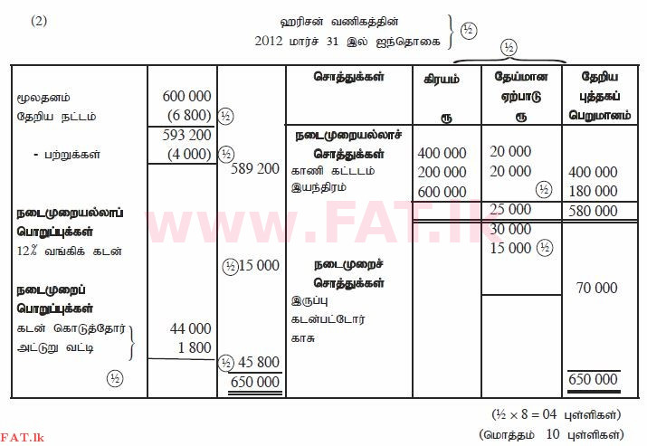 National Syllabus : Ordinary Level (O/L) Business and Accounting Studies - 2012 December - Paper II (தமிழ் Medium) 7 1574