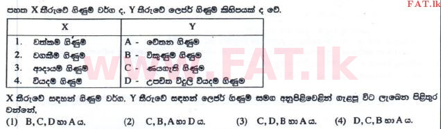 உள்ளூர் பாடத்திட்டம் : சாதாரண நிலை (சா/த) வர்த்தகக் கல்வி மற்றும் கணக்கியல் - 2016 டிசம்பர் - தாள்கள் I (புதிய பாடத்திட்டம்) (සිංහල மொழிமூலம்) 20 1