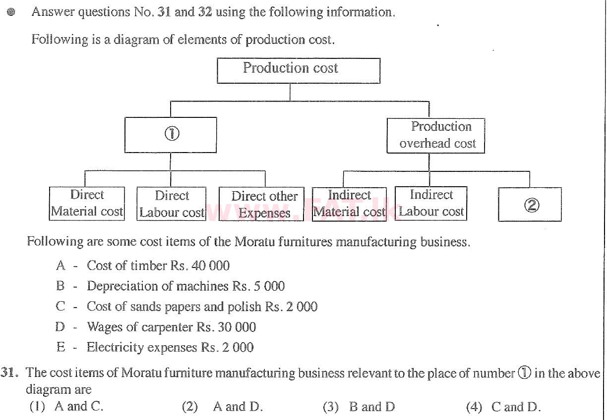 දේශීය විෂය නිර්දේශය : සාමාන්‍ය පෙළ (O/L) ව්‍යාපාර හා ගිණුම්කරණ අධ්‍යයනය - 2020 මාර්තු - ප්‍රශ්න පත්‍රය I (English මාධ්‍යය) 31 1