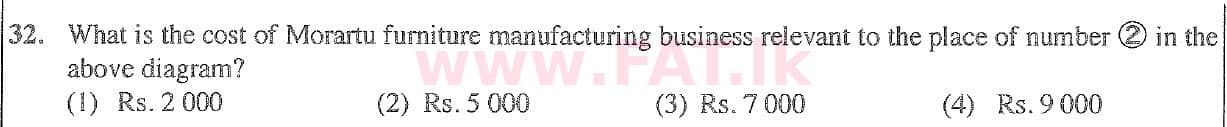 National Syllabus : Ordinary Level (O/L) Business and Accounting Studies - 2020 March - Paper I (English Medium) 32 2